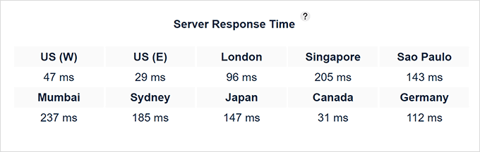 wpengine-response-time WP Engine response time from different geographic locations