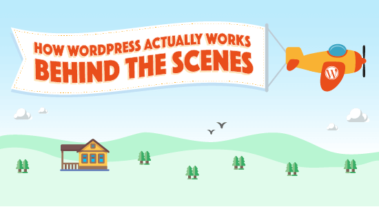 How WordPress Works Behind the Scenes How WordPress Works Behind the Scenes
