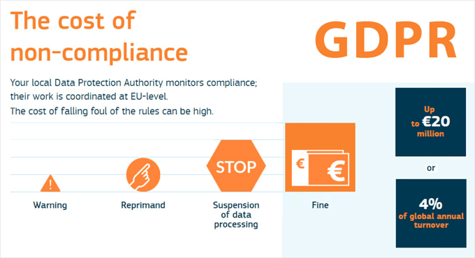 GDPR Fines and Penalties GDPR Fines and Penalties