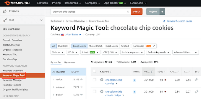Semrush's Keyword Magic tool Semrush's Keyword Magic tool