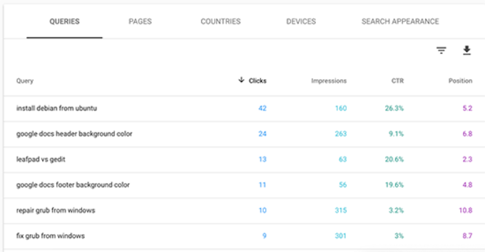 Top keyword in search console Top keyword in search console
