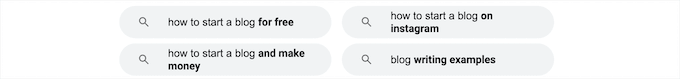 LSI keywords in Google search LSI keywords in Google search