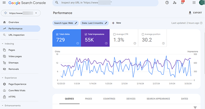 The Queries tab in Google Search Console Google search console