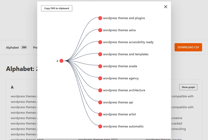 SEO topical entity graph in WPBeginner Keyword Generator SEO topical entity graph in WPBeginner Keyword Generator