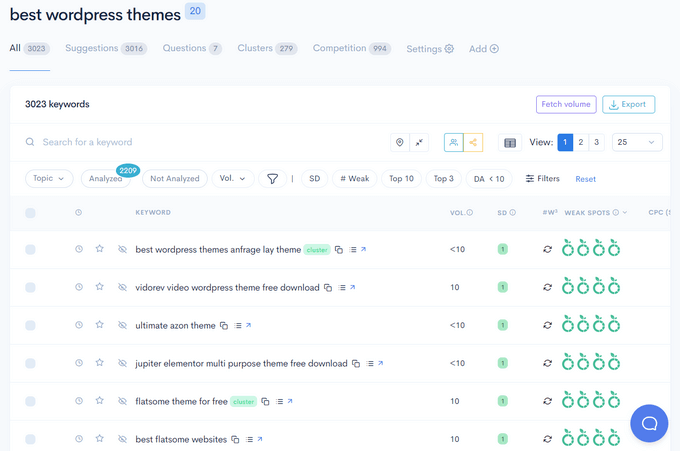 WordPress Playground LowFruits Keyword Finder