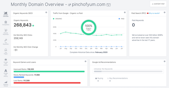 SpyFu showing a domain overview of Moz.com Monthly domain overview in SpyFu