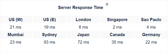 Hostinger response time test results Hostinger response time test results