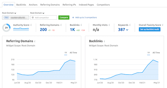 SEMRush backlink report SEMRush backlink report