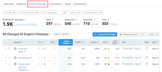 SEMRush keyword changes SEMRush keyword changes