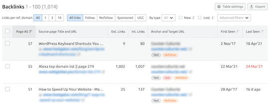 SEMRush list of backlinks SEMRush list of backlinks