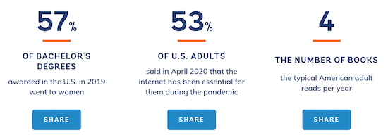 LivingFacts data and stats LivingFacts data and stats