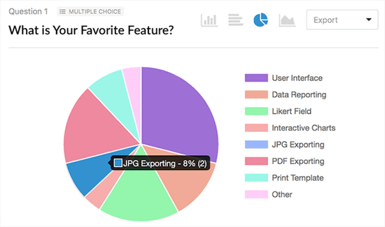 WPForms survey results