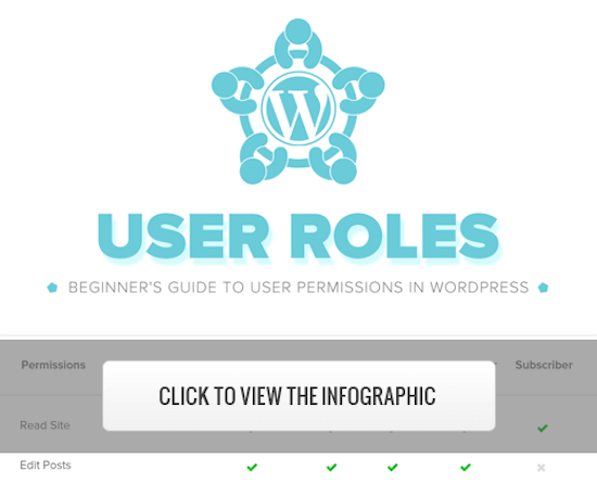 View the WordPress user roles infographic View the WordPress user roles infographic
