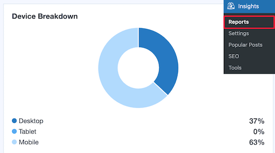 MonsterInsights device breakdown MonsterInsights device breakdown