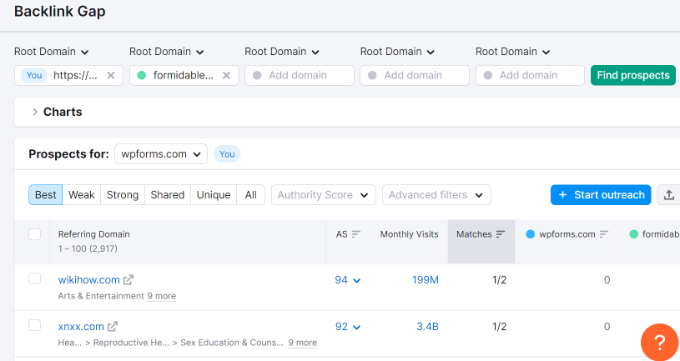 Backlink gap tool in Semrush Backlink gap analysis