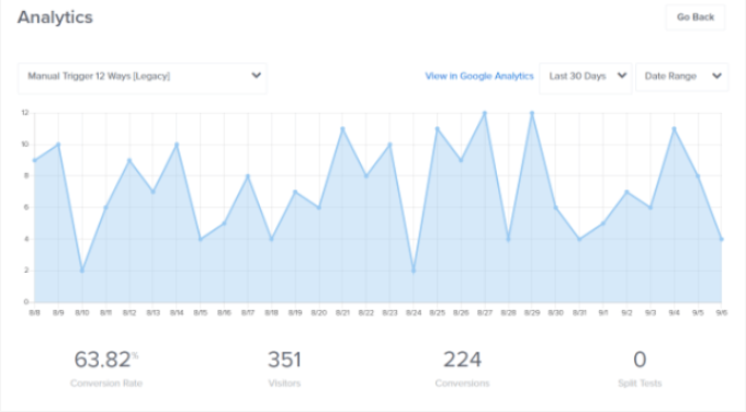 Campaign analytics Campaign analytics