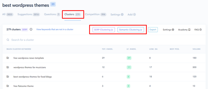 Discover related keywords with the Keyword Clustering feature Discover related keywords with the Keyword Clustering feature