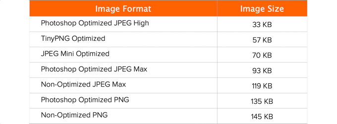 Image Compression Comparison Table Image Compression Comparison Table