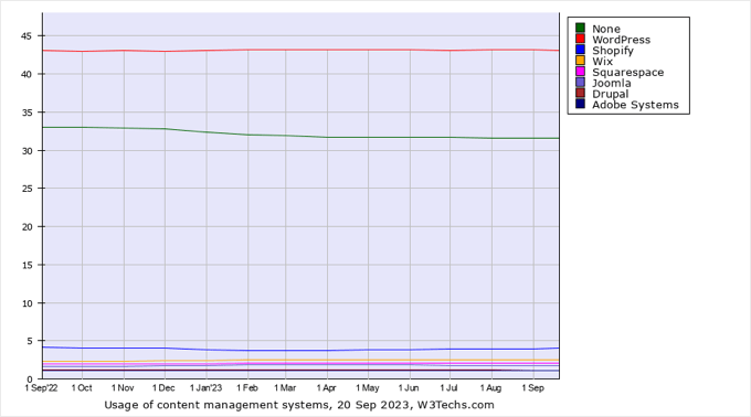 CMS Market Share CMS Market Share