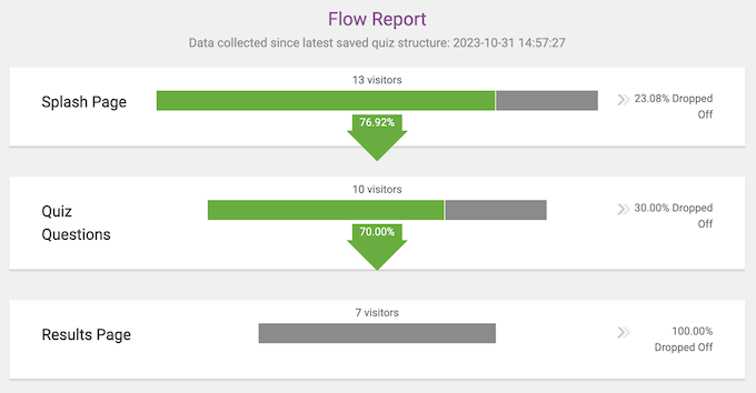 Identifying the drop-off point in an online quiz Identifying the drop-off point in an online quiz