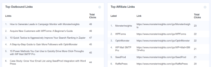 How to track your affiliate links using MonsterInsights How to track your affiliate links using MonsterInsights