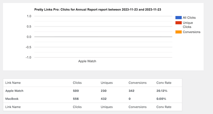 Creating link tracking reports Creating link tracking reports