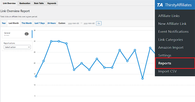 ThirstyAffiliates' built-in stats and reports ThirstyAffiliates' built-in stats and reports