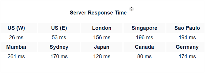 HostGator response time test HostGator response time test