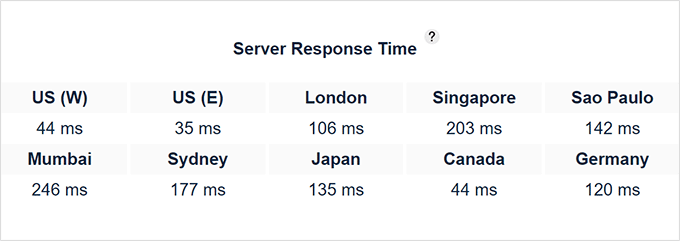 SiteGround response time test SiteGround response time test