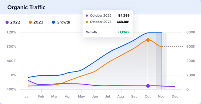 Case Study: Transitapp Case Study: Transitapp