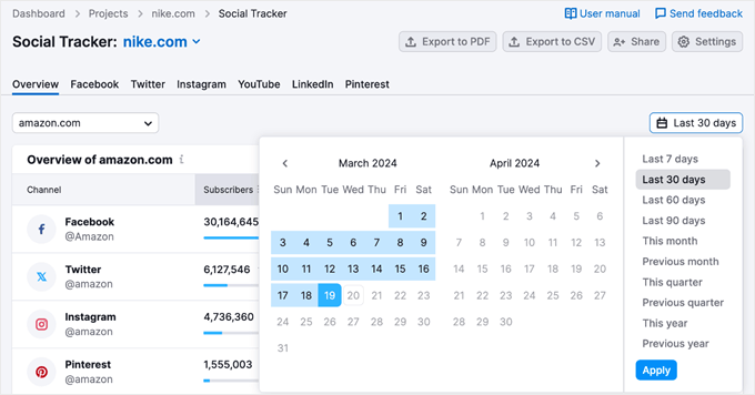 WordPressのRSSフィードに投稿サムネイルを追加する方法 Semrush Social Tracker