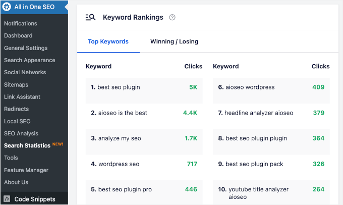 Seeing keyword rankings in AIOSEO Search Stats Seeing keyword rankings in AIOSEO Search Stats