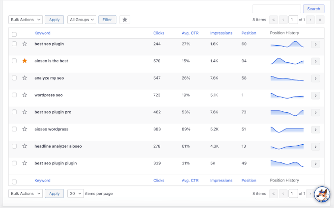 The keyword list The keyword list