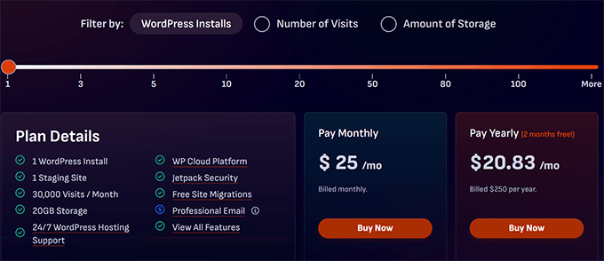 Pressable pricing